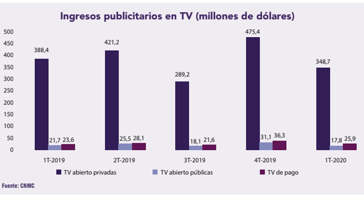 Consigue más ingresos con vídeos dirigidos al público internacional •  Producción Audiovisual